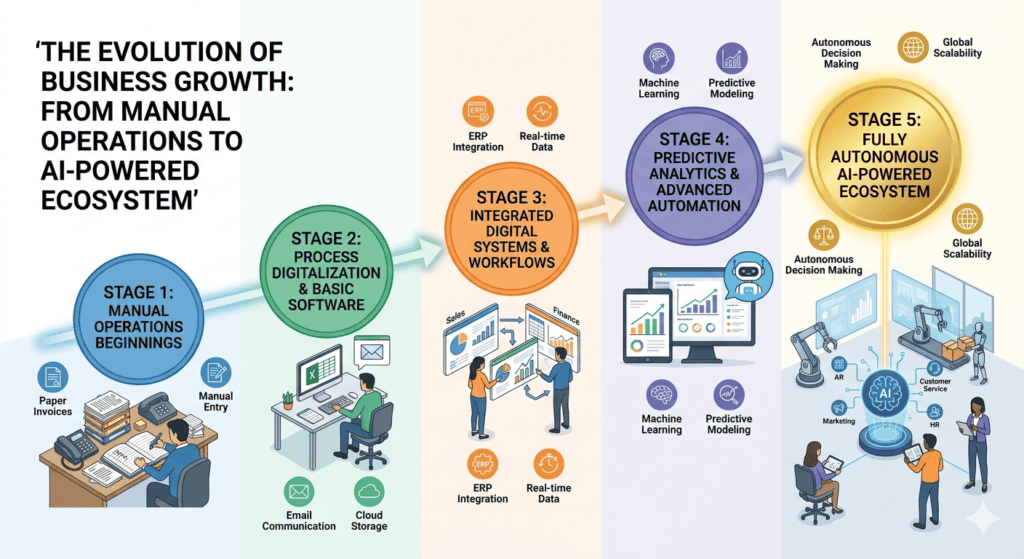 AI Automation for Small Businesses in Nigeria