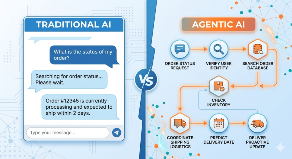 Agentic AI vs Traditional AI