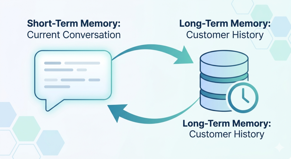 Agentic AI vs Traditional AI
