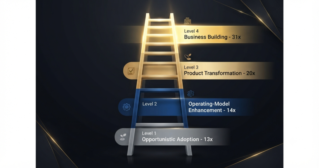 AI Valuation Gap