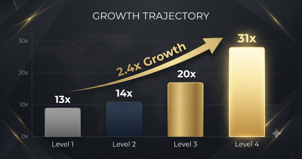 AI Valuation Gap