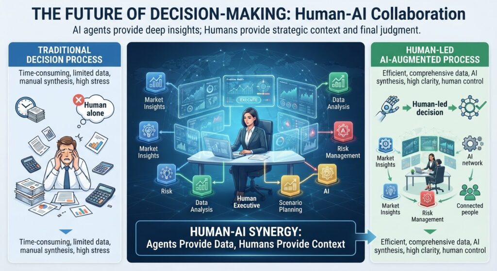 AI is killing the billable hour