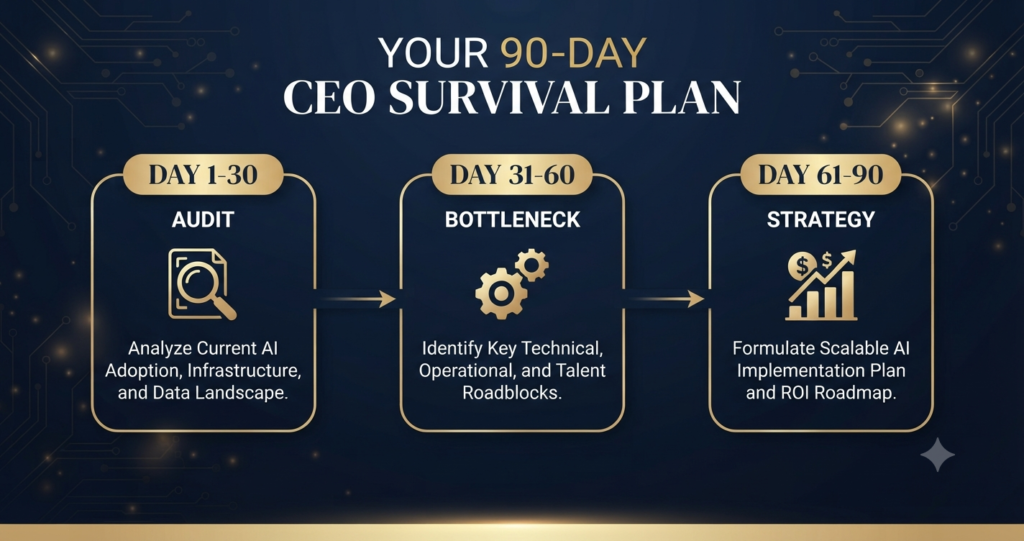 CEOs fear losing their jobs AI